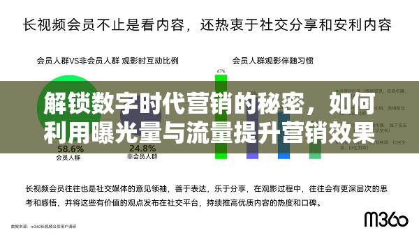 解鎖數(shù)字時代營銷的秘密，如何利用曝光量與流量提升營銷效果