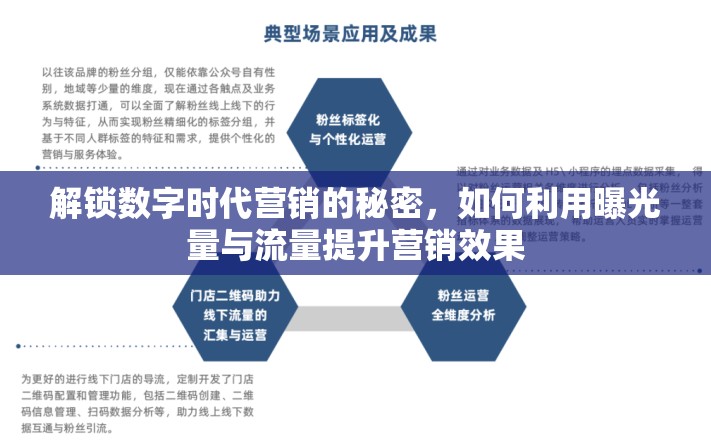 解鎖數(shù)字時代營銷的秘密，如何利用曝光量與流量提升營銷效果