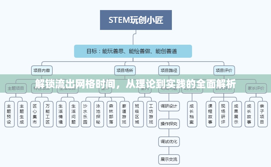 解鎖流出網(wǎng)格時間，從理論到實踐的全面解析