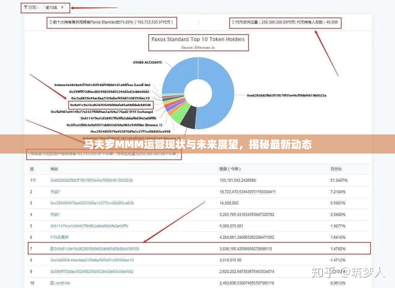 馬夫羅MMM運營現(xiàn)狀與未來展望，揭秘最新動態(tài)