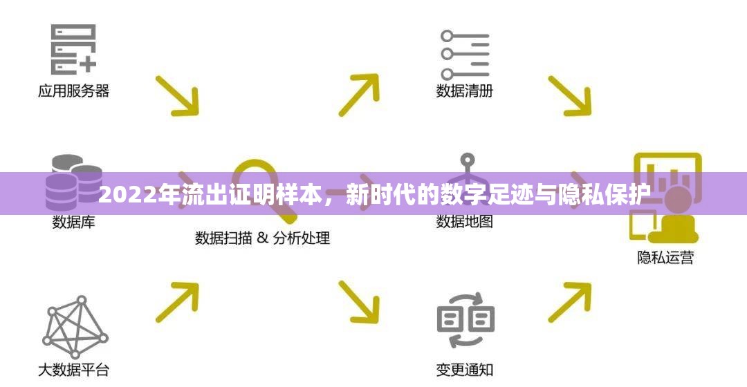 2022年流出證明樣本，新時(shí)代的數(shù)字足跡與隱私保護(hù)