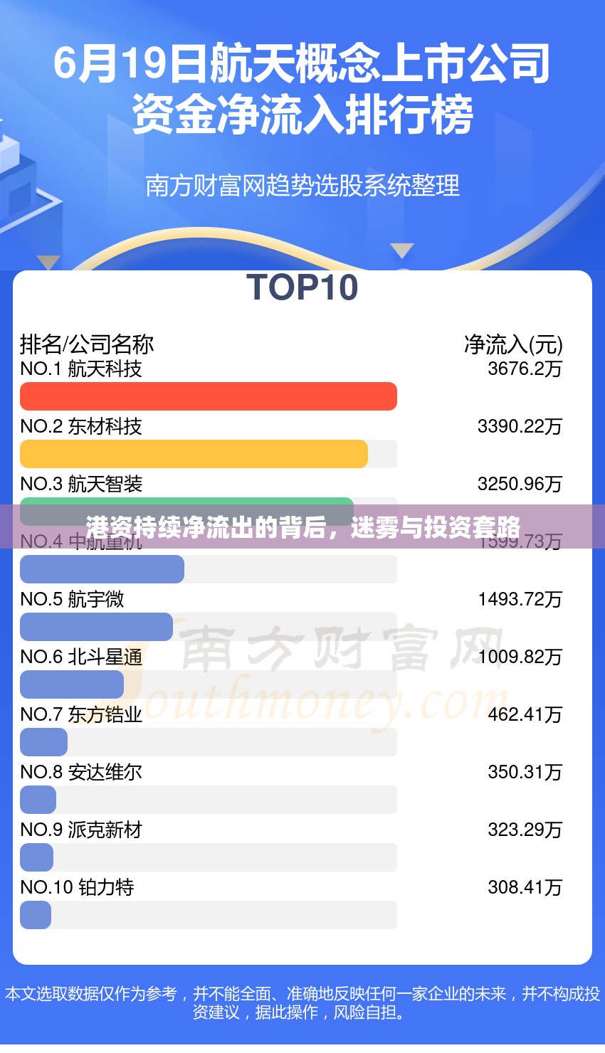 港資持續(xù)凈流出的背后，迷霧與投資套路