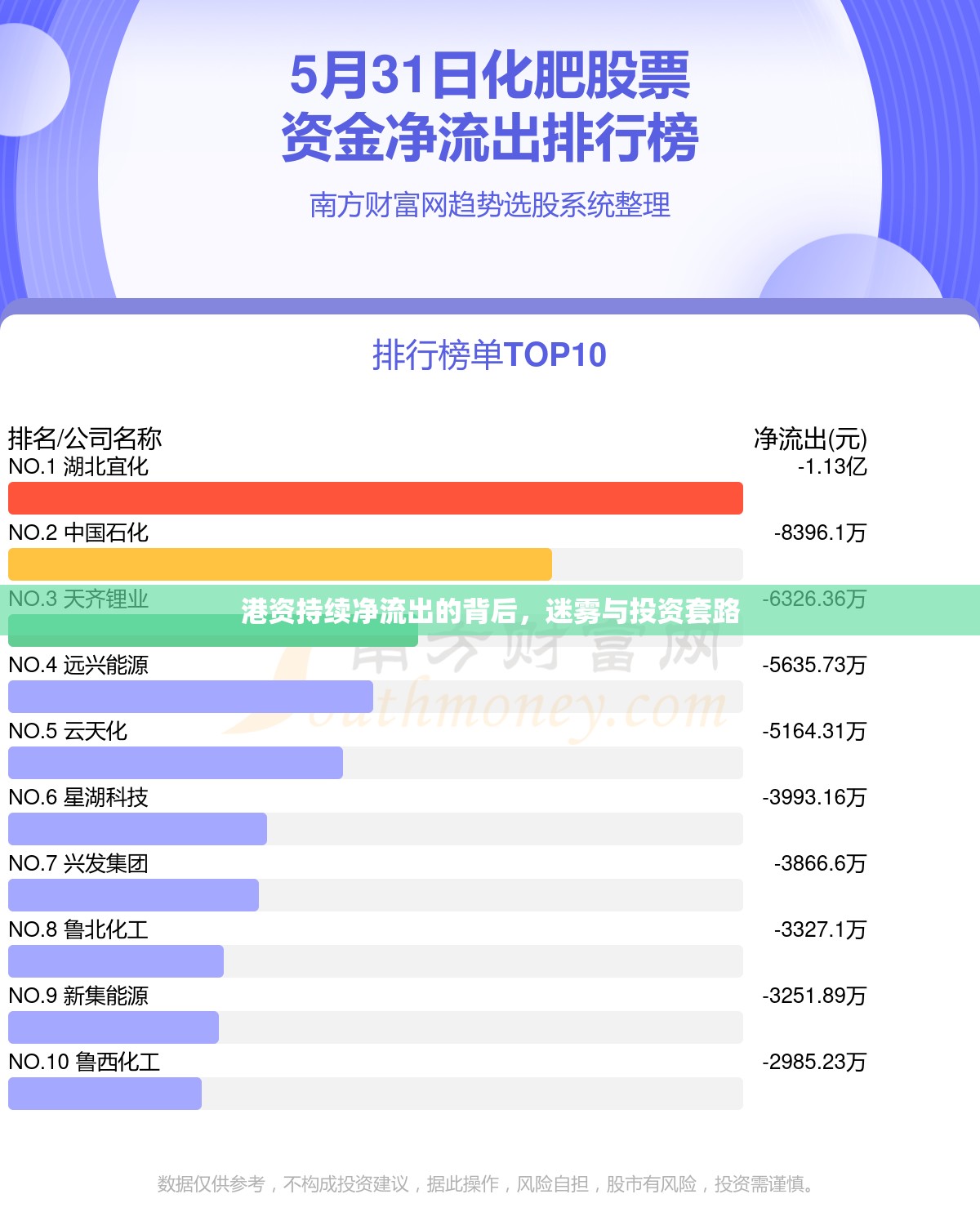 港資持續(xù)凈流出的背后，迷霧與投資套路