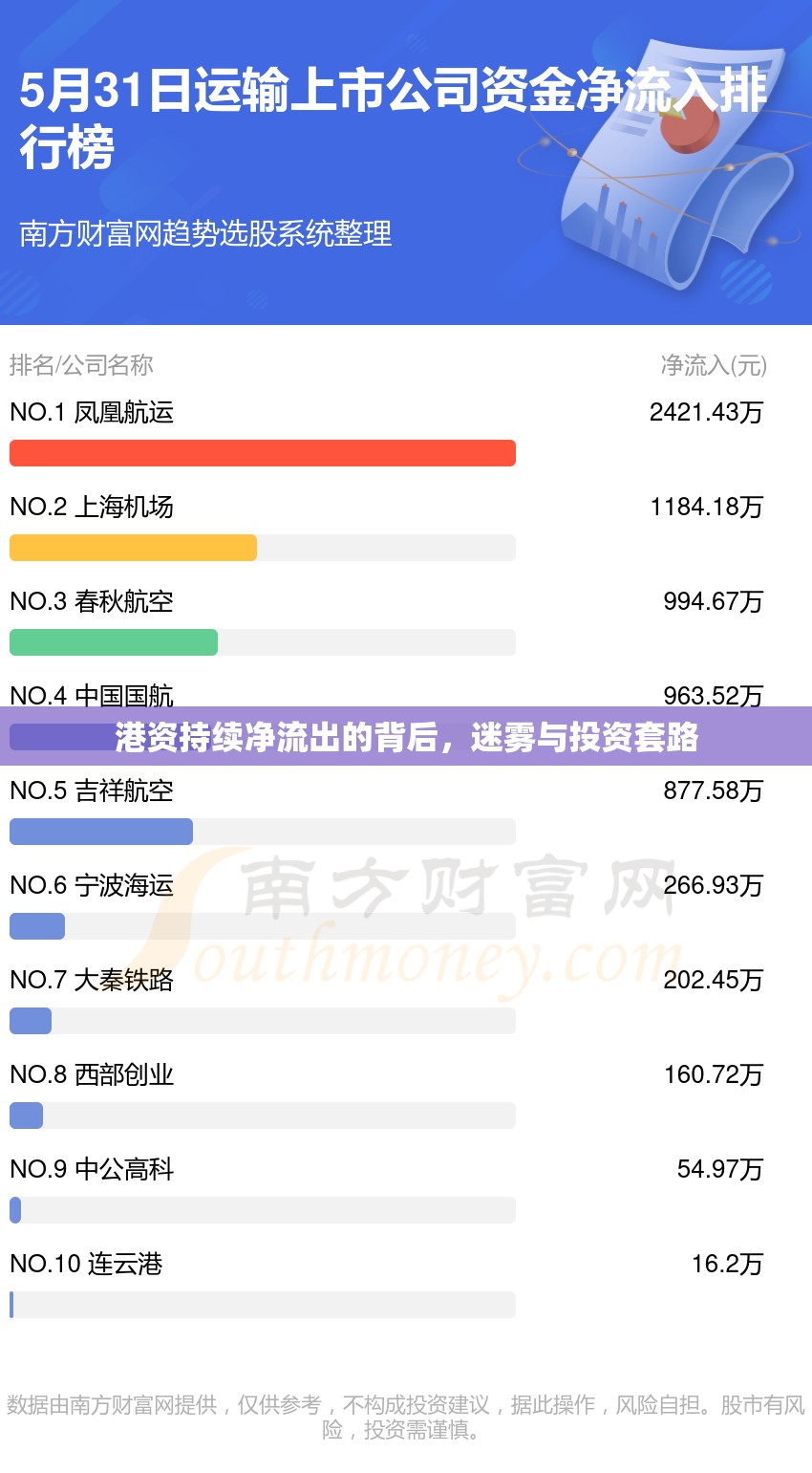 港資持續(xù)凈流出的背后，迷霧與投資套路