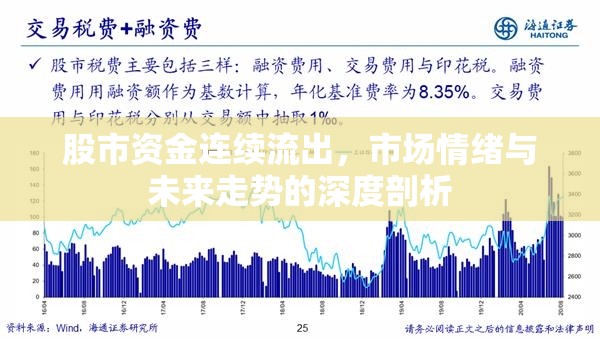 股市資金連續(xù)流出，市場情緒與未來走勢的深度剖析