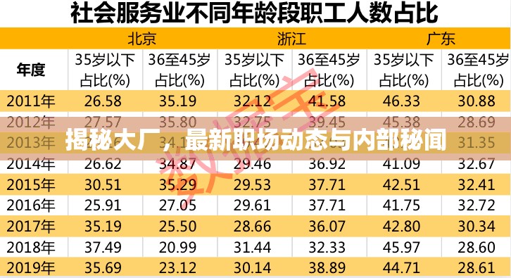 揭秘大廠，最新職場動(dòng)態(tài)與內(nèi)部秘聞