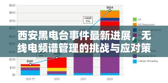 西安黑電臺事件最新進(jìn)展，無線電頻譜管理的挑戰(zhàn)與應(yīng)對策略