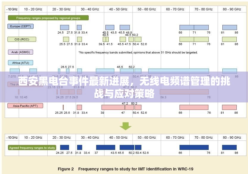 西安黑電臺事件最新進(jìn)展，無線電頻譜管理的挑戰(zhàn)與應(yīng)對策略