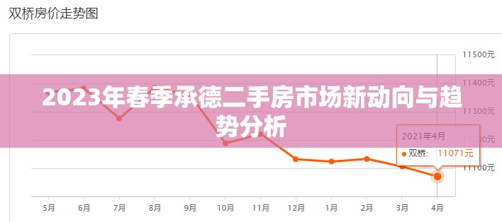 2023年春季承德二手房市場(chǎng)新動(dòng)向與趨勢(shì)分析