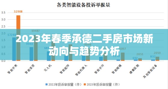 2023年春季承德二手房市場(chǎng)新動(dòng)向與趨勢(shì)分析
