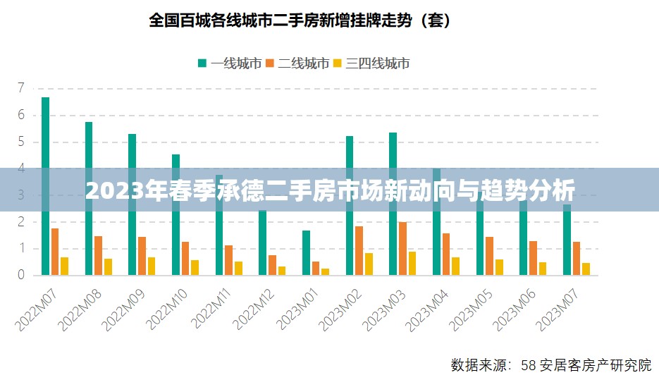 2023年春季承德二手房市場(chǎng)新動(dòng)向與趨勢(shì)分析