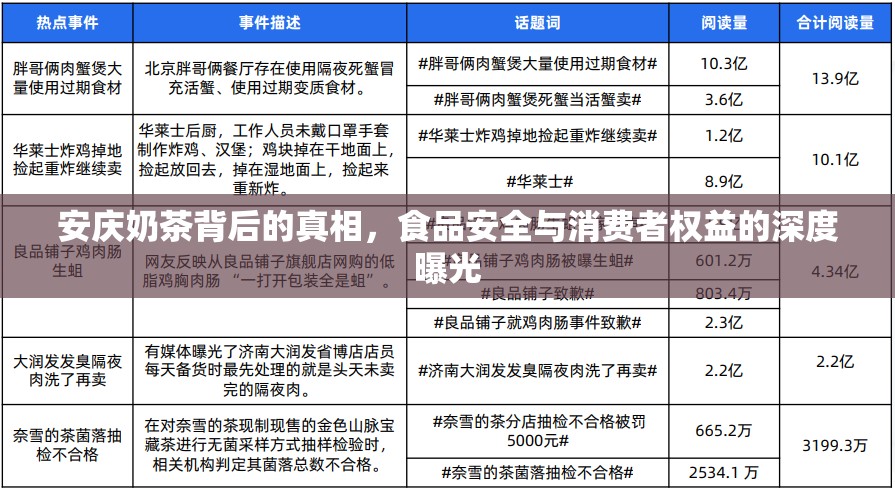 安慶奶茶背后的真相，食品安全與消費者權(quán)益的深度曝光