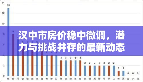 漢中市房?jī)r(jià)穩(wěn)中微調(diào)，潛力與挑戰(zhàn)并存的最新動(dòng)態(tài)