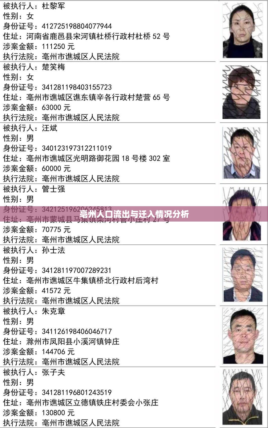亳州人口流出與遷入情況分析