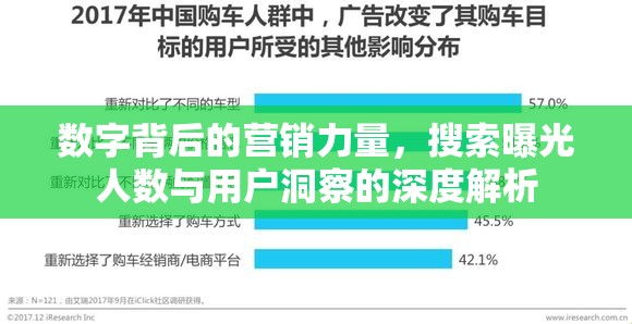 數(shù)字背后的營銷力量，搜索曝光人數(shù)與用戶洞察的深度解析