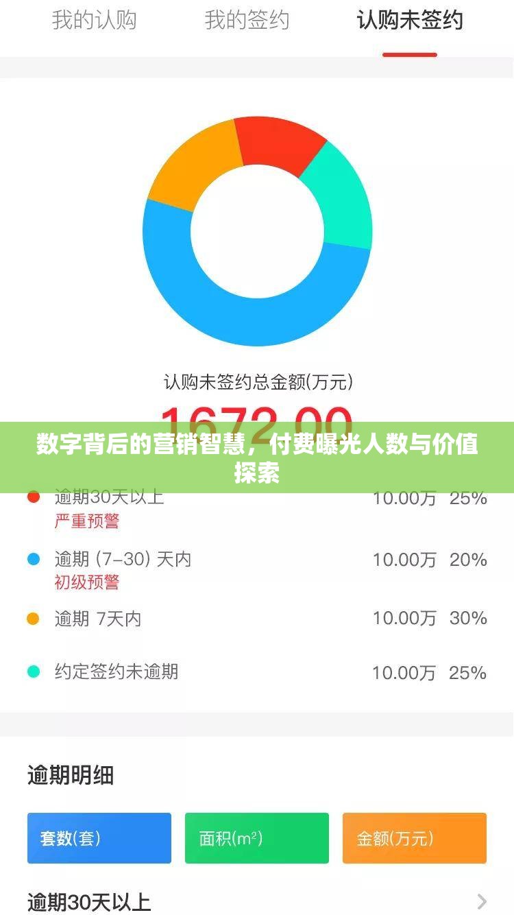 數(shù)字背后的營銷智慧，付費曝光人數(shù)與價值探索