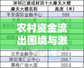 農(nóng)村資金流出困境與激活鄉(xiāng)村經(jīng)濟(jì)金融新脈