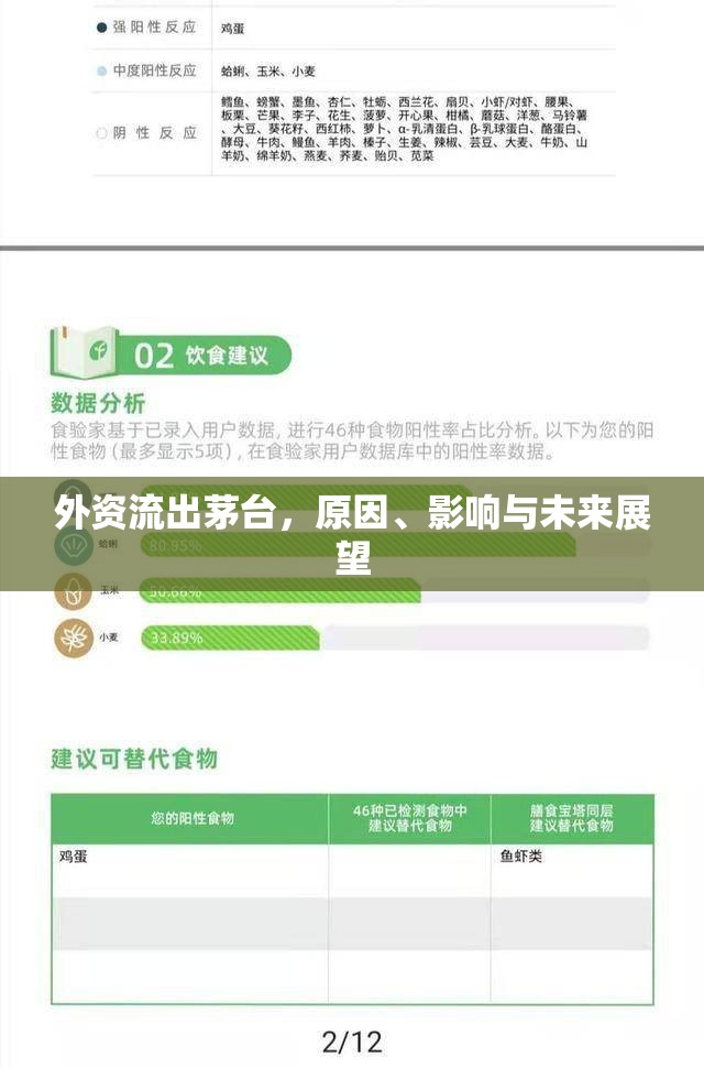 外資流出茅臺(tái)，原因、影響與未來(lái)展望