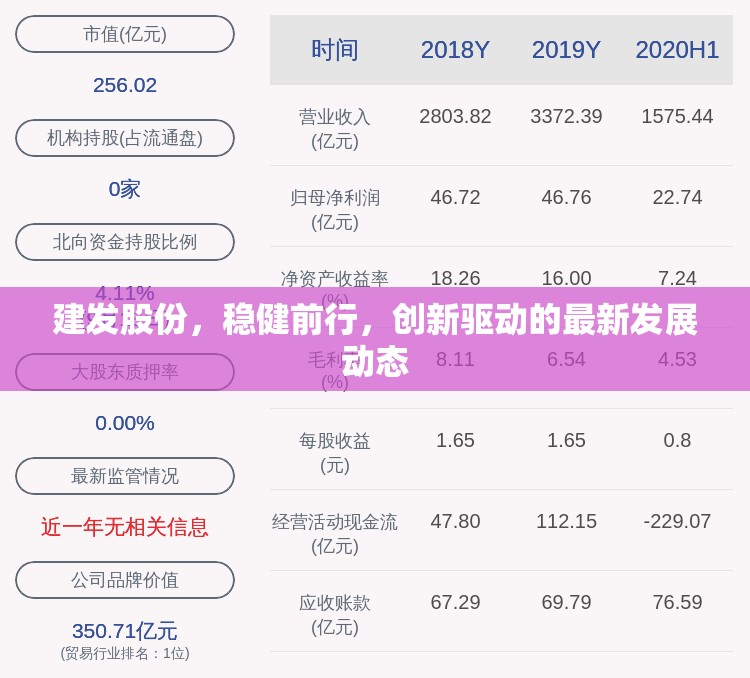 建發(fā)股份，穩(wěn)健前行，創(chuàng)新驅(qū)動(dòng)的最新發(fā)展動(dòng)態(tài)