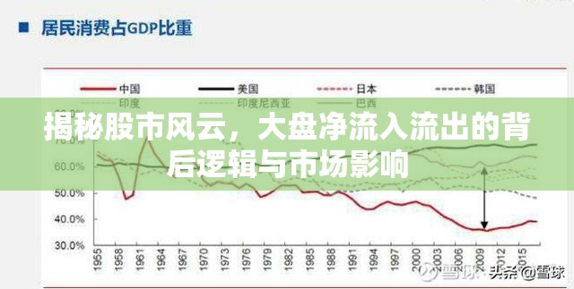 揭秘股市風云，大盤凈流入流出的背后邏輯與市場影響