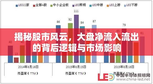 揭秘股市風云，大盤凈流入流出的背后邏輯與市場影響