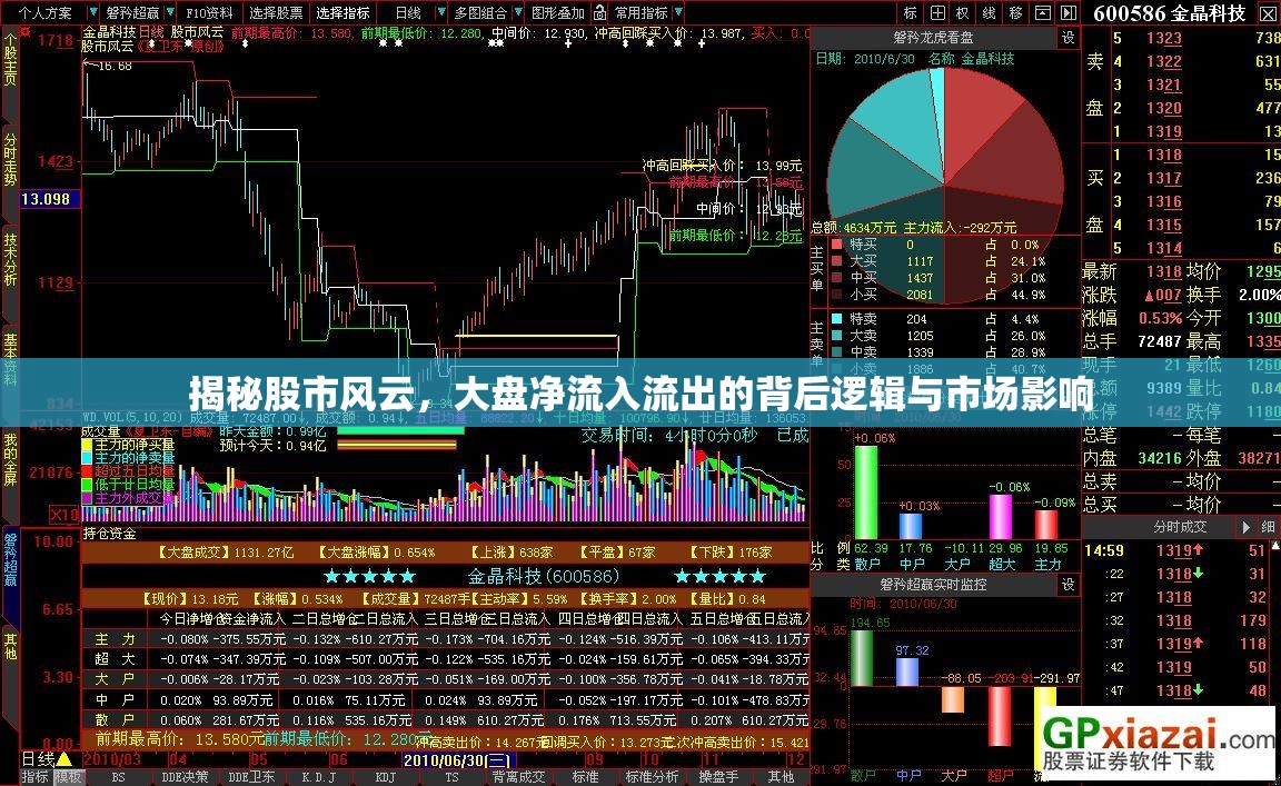 揭秘股市風云，大盤凈流入流出的背后邏輯與市場影響