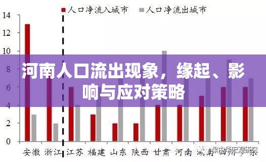 河南人口流出現(xiàn)象，緣起、影響與應(yīng)對(duì)策略