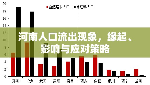 河南人口流出現(xiàn)象，緣起、影響與應(yīng)對(duì)策略