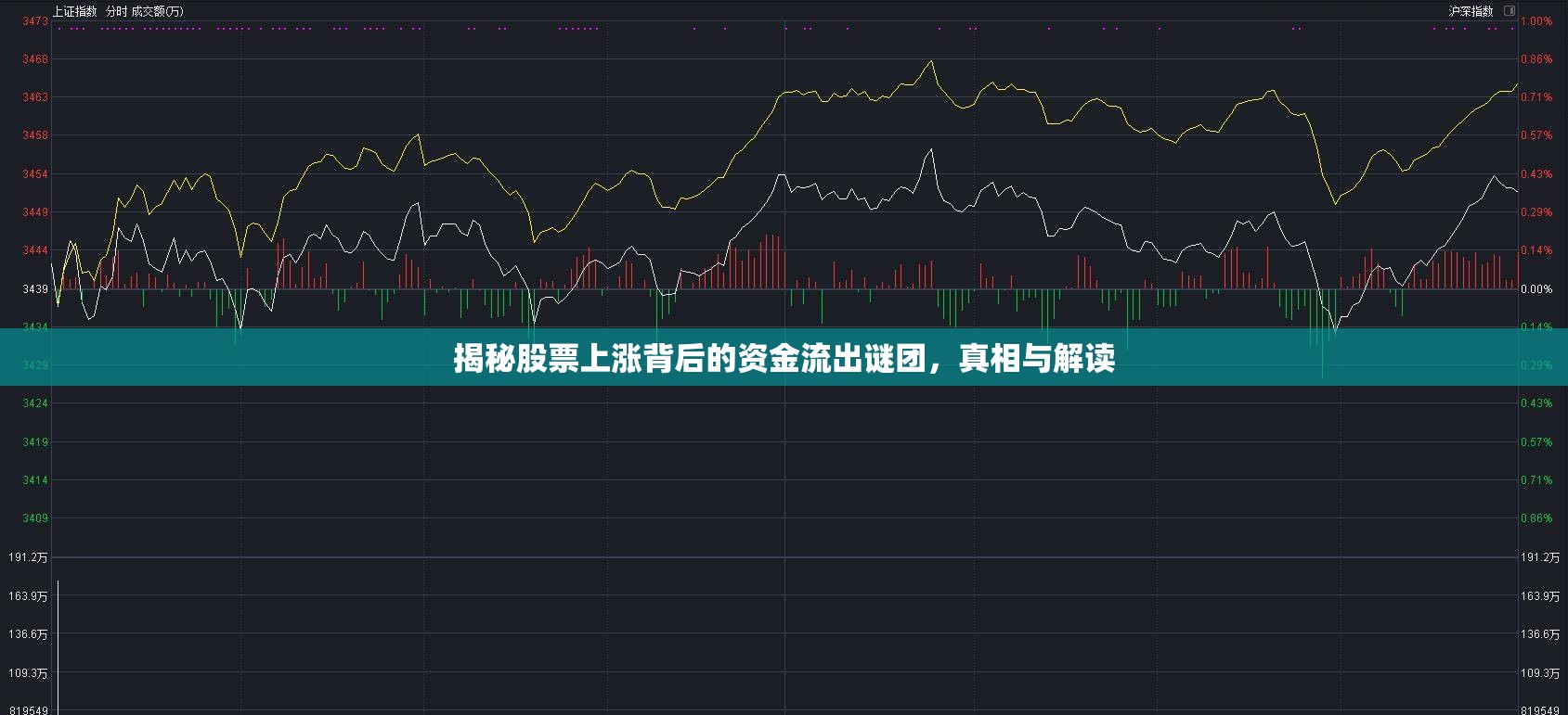 揭秘股票上漲背后的資金流出謎團，真相與解讀