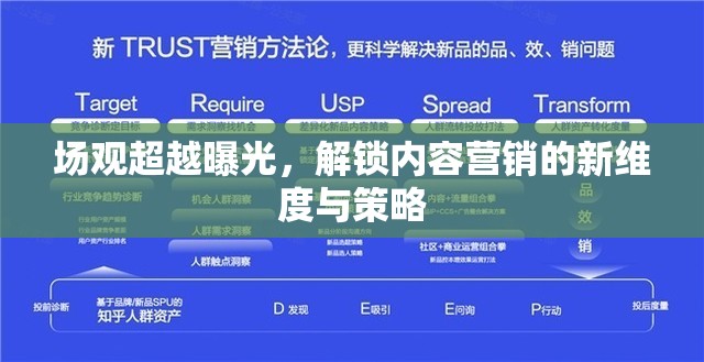 場觀超越曝光，解鎖內(nèi)容營銷的新維度與策略