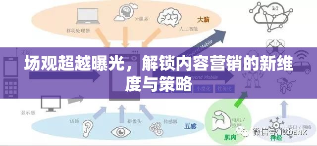 場觀超越曝光，解鎖內(nèi)容營銷的新維度與策略