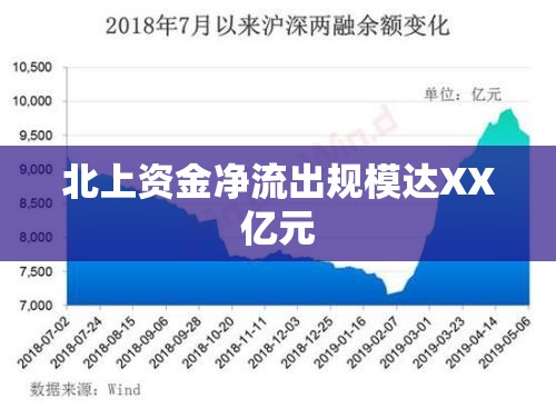 北上資金凈流出規(guī)模達XX億元