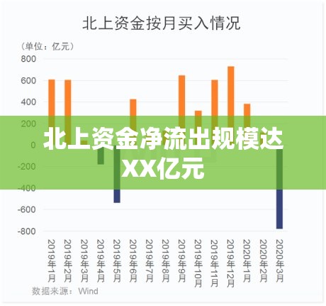 北上資金凈流出規(guī)模達XX億元