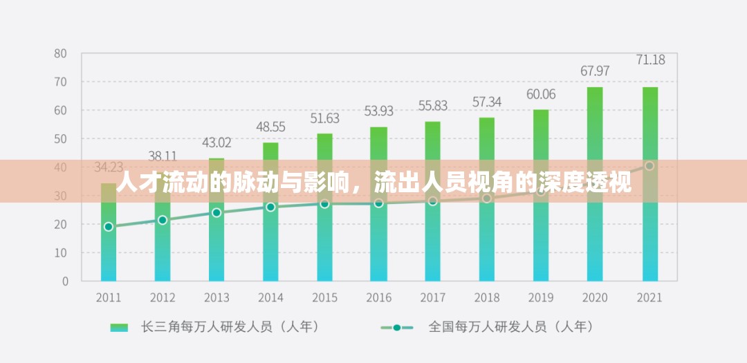 人才流動的脈動與影響，流出人員視角的深度透視