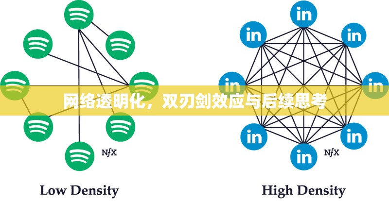 網(wǎng)絡(luò)透明化，雙刃劍效應(yīng)與后續(xù)思考