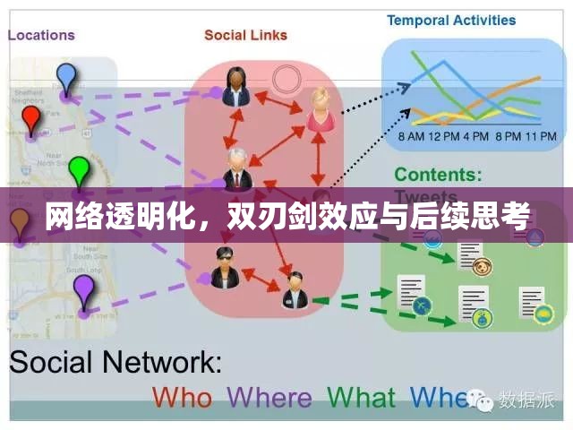 網(wǎng)絡(luò)透明化，雙刃劍效應(yīng)與后續(xù)思考