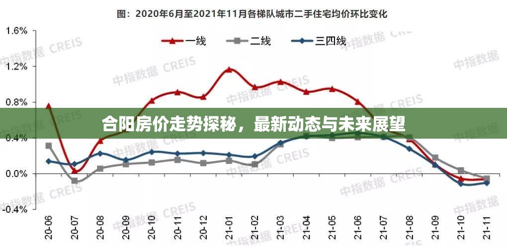合陽(yáng)房?jī)r(jià)走勢(shì)探秘，最新動(dòng)態(tài)與未來(lái)展望