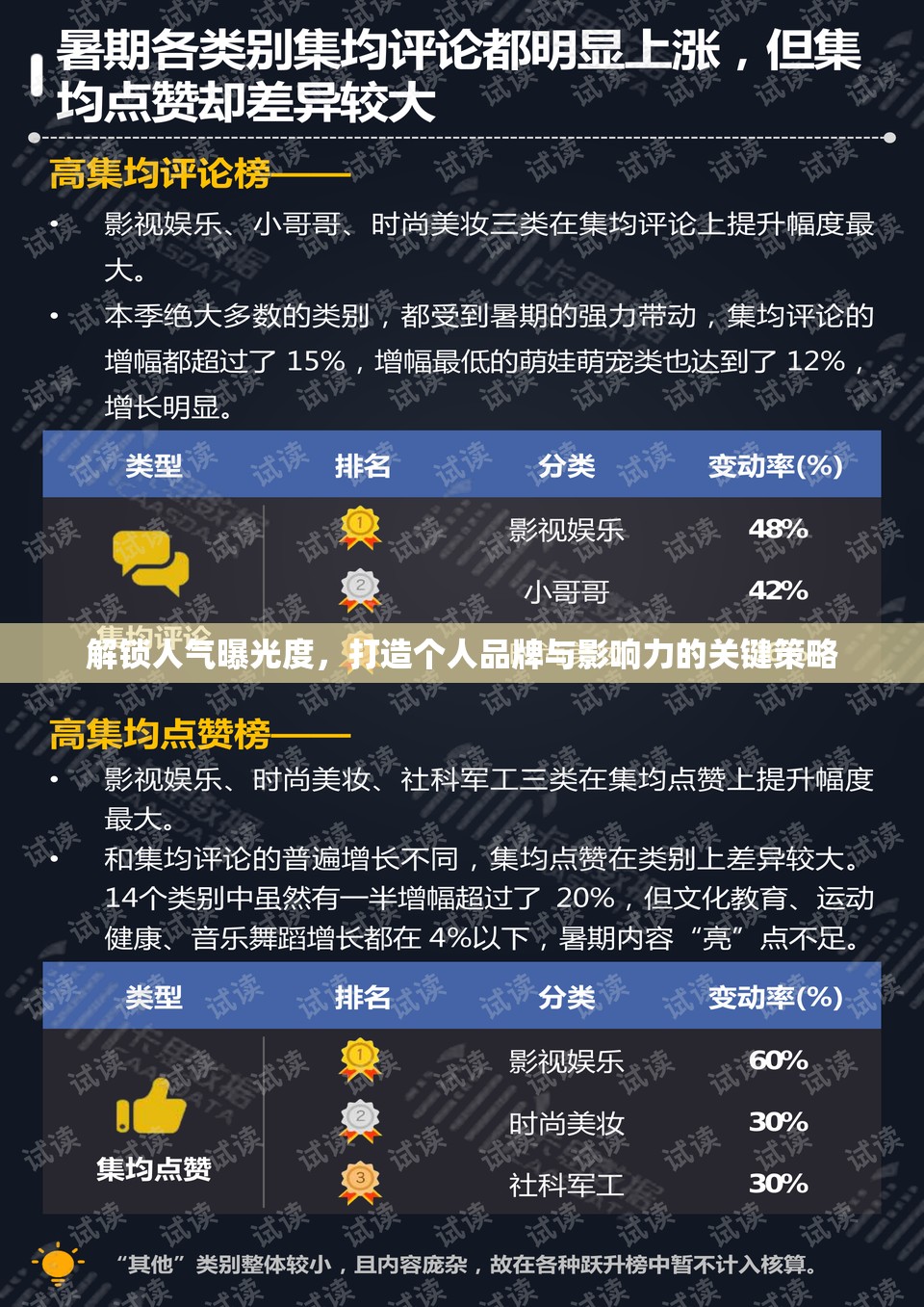 解鎖人氣曝光度，打造個(gè)人品牌與影響力的關(guān)鍵策略