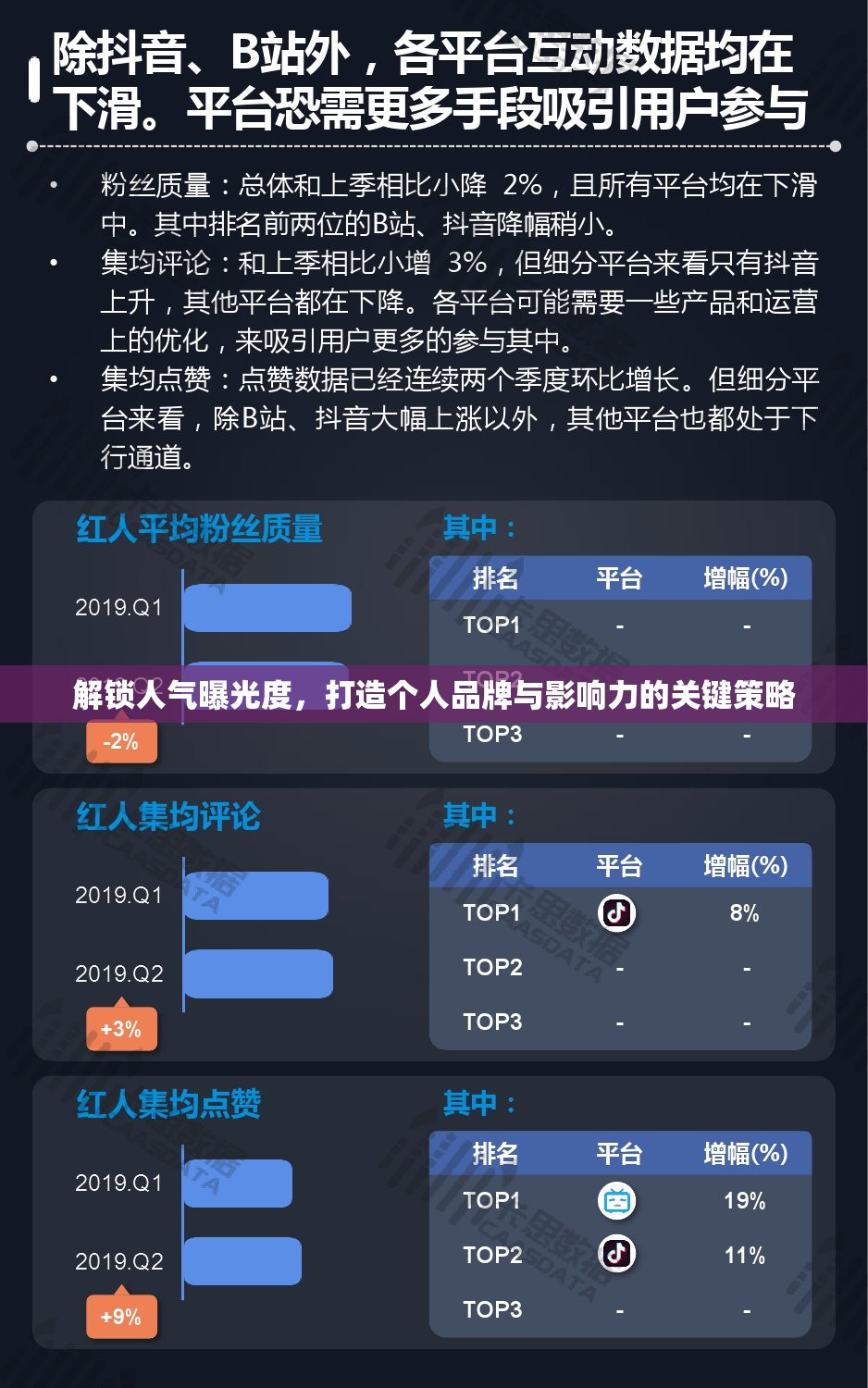 解鎖人氣曝光度，打造個(gè)人品牌與影響力的關(guān)鍵策略