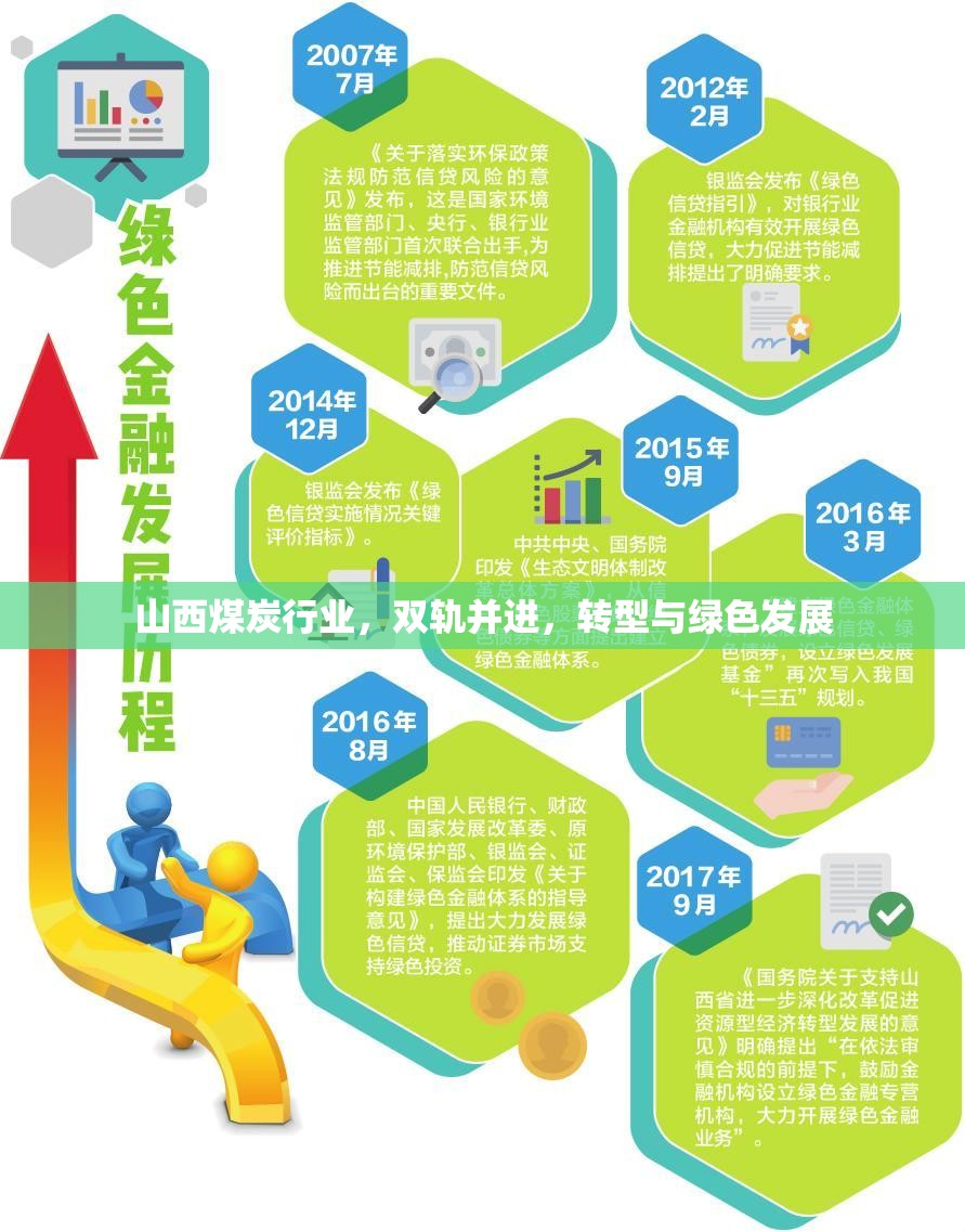山西煤炭行業(yè)，雙軌并進(jìn)，轉(zhuǎn)型與綠色發(fā)展