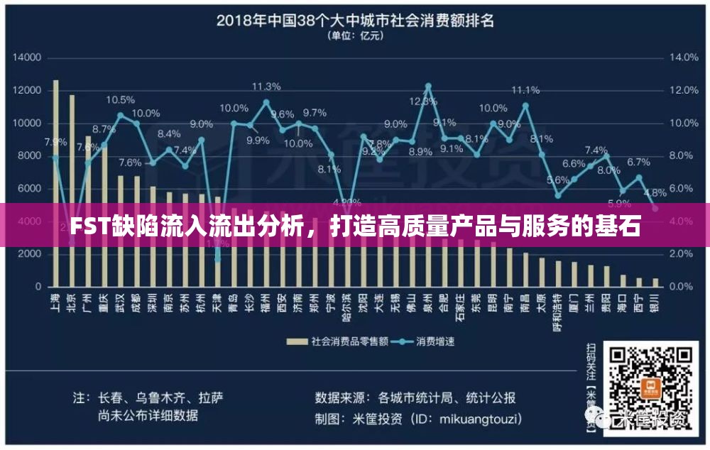 FST缺陷流入流出分析，打造高質(zhì)量產(chǎn)品與服務(wù)的基石