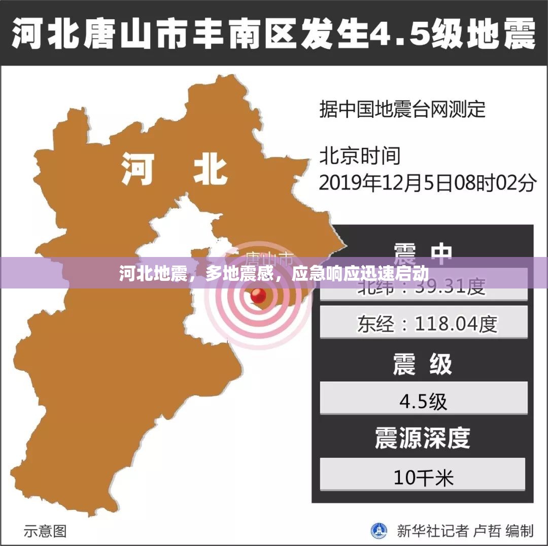 河北地震，多地震感，應(yīng)急響應(yīng)迅速啟動(dòng)