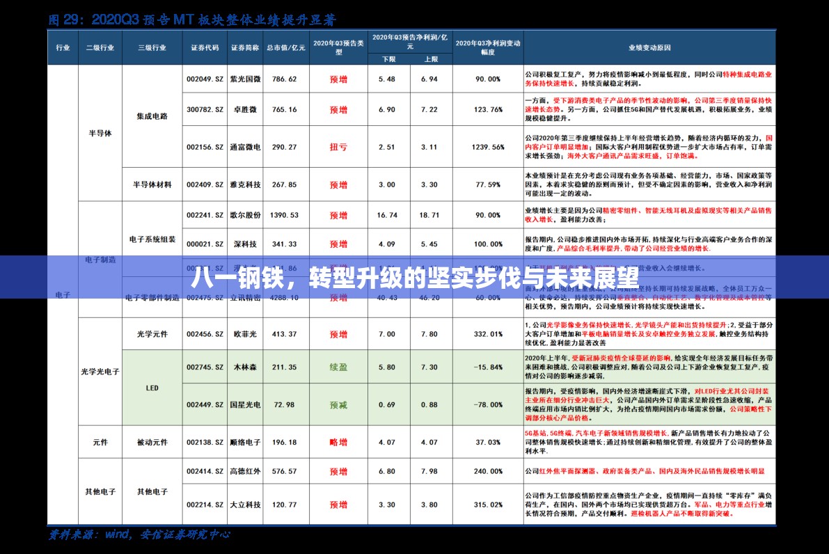 八一鋼鐵，轉(zhuǎn)型升級的堅(jiān)實(shí)步伐與未來展望