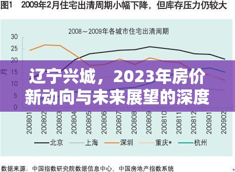 遼寧興城，2023年房價(jià)新動(dòng)向與未來展望的深度解析