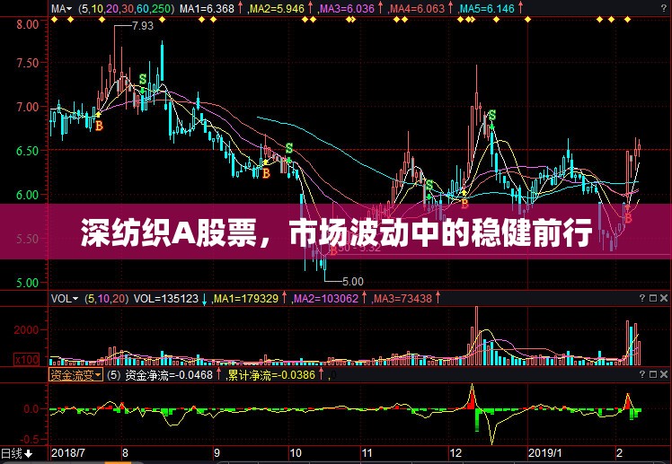 深紡織A股票，市場(chǎng)波動(dòng)中的穩(wěn)健前行