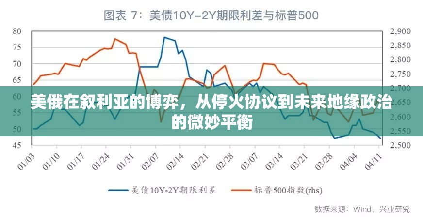 美俄在敘利亞的博弈，從?；饏f(xié)議到未來(lái)地緣政治的微妙平衡