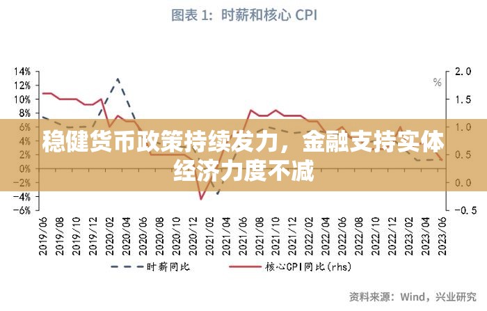 穩(wěn)健貨幣政策持續(xù)發(fā)力，金融支持實(shí)體經(jīng)濟(jì)力度不減