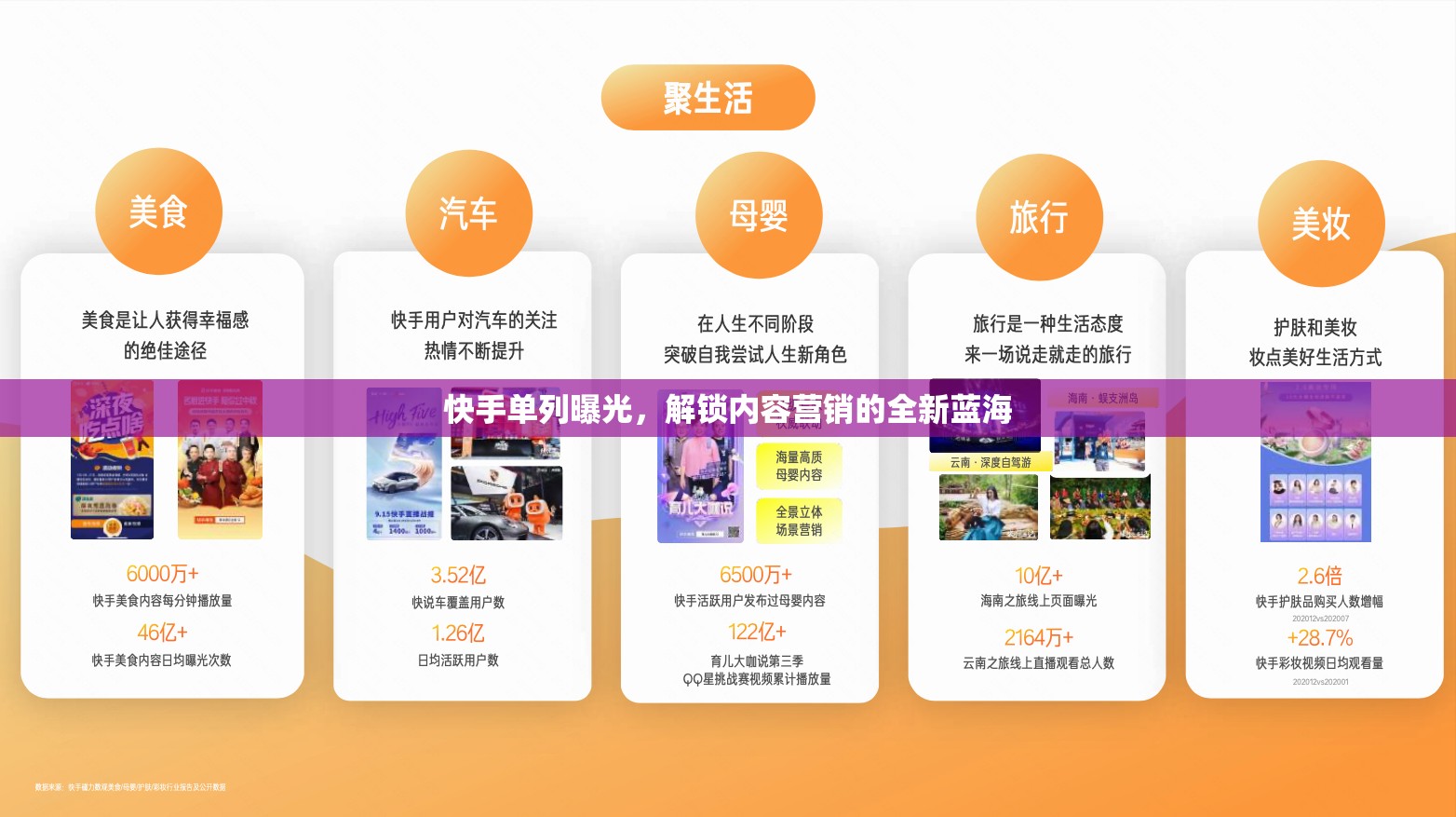快手單列曝光，解鎖內(nèi)容營銷的全新藍(lán)海