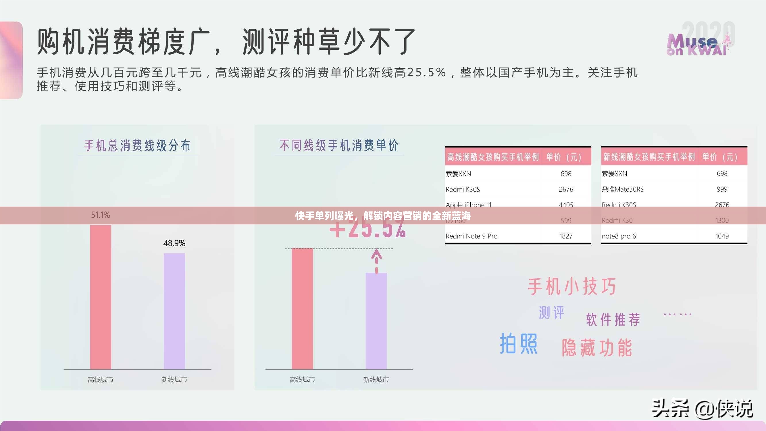 快手單列曝光，解鎖內(nèi)容營銷的全新藍(lán)海