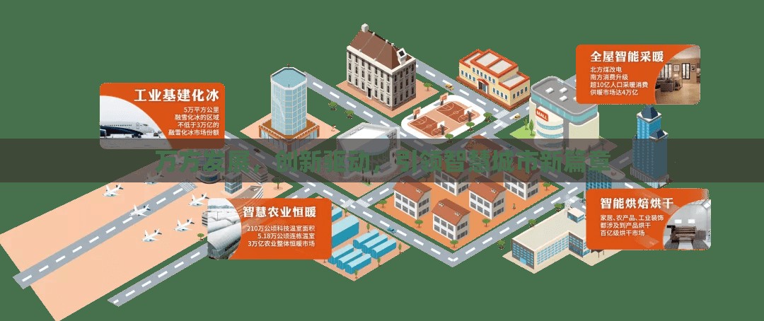 萬(wàn)方發(fā)展，創(chuàng)新驅(qū)動(dòng)，引領(lǐng)智慧城市新篇章